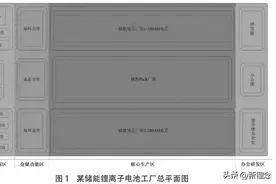 储能锂离子电池工厂规划设计工艺要点图片