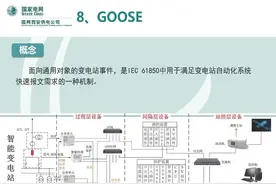 智能变电站中的GOOSE是什么？图片