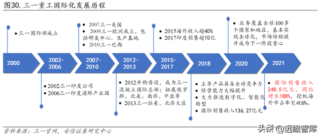 工程机械龙头，三一重工：底部蓄力，数字化向"两新三化"战略升级