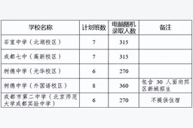 大摇号变了！这6个注意事项请拿好图片