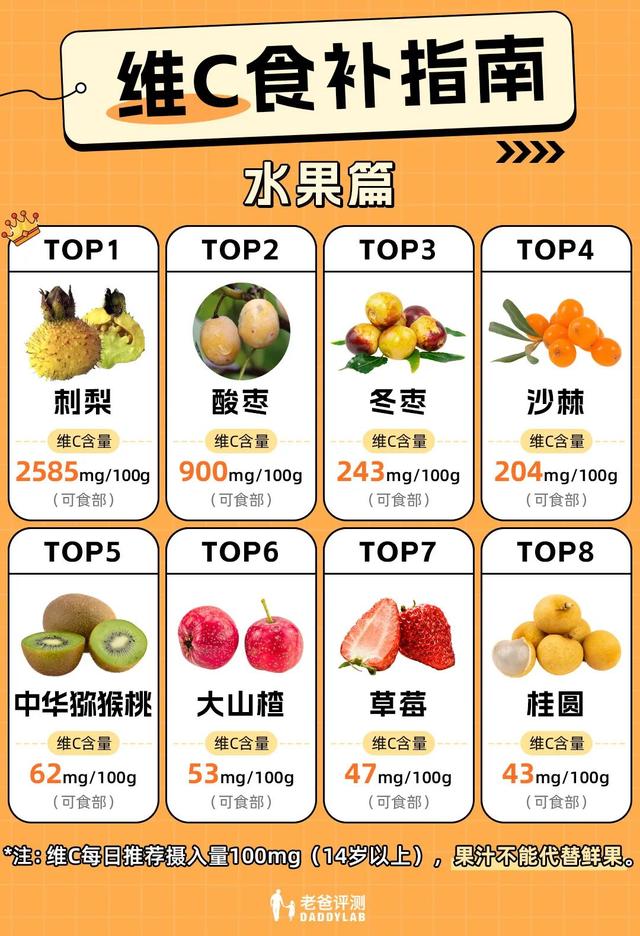 3.5Ԫ��168Ԫ��άC��������ɶ���ʵ��8��άC�����겻��ԩ��Ǯ