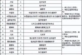 太原市太航医院2023年公开招聘公告图片