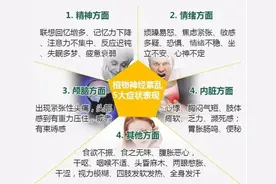 人到中年，经常出前胸后背发热，什么原因呢？怎么应对呢？图片