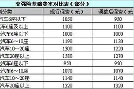 2.5排量车船税要交多少？图片