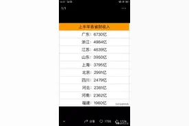 我国含金量最高的十大经济强省，福建仅仅排在第十名？你们信吗？图片