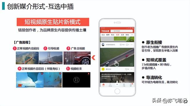 ��������ƵӪ���ƹ�ȫ���̷���ģ�壨�������ã�