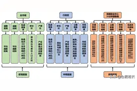 职住平衡到底是什么？扩大到50%对买房有何影响？图片