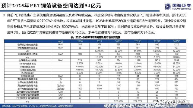 PET铜箔行业分析:复合铜箔产品升级,行业高长大潜力