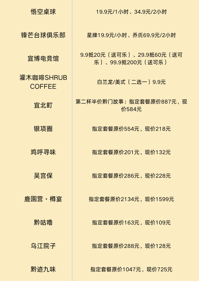 【“爆米花”贵阳全攻略·上哪吃？】“一票”吃遍洋芋国招牌美食