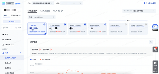 抖音营销:从种草到收割,电商品牌应该重新思考