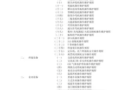 Word | 「干货」史上最全设备操作规程汇编（90页）图片