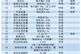 3年近百个“处转非”大爆发，有产品增长20倍！蒲地蓝、奥美拉唑、复方板蓝根等成“流量”爆款图片