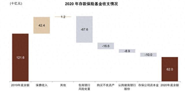 存款保险制度对商业银行的影响，存款保险制度对商业银行的影响课后测试 配图11