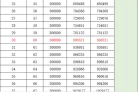 深扒：2023买增额终身寿险，究竟哪款收益高？图片