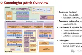 国产最强开源RISC-V内核“昆明湖”解析：性能比肩Neoverse N2图片
