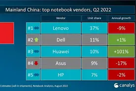 双11来袭，4000元价位如何挑选笔记本电脑？可以了解一下图片