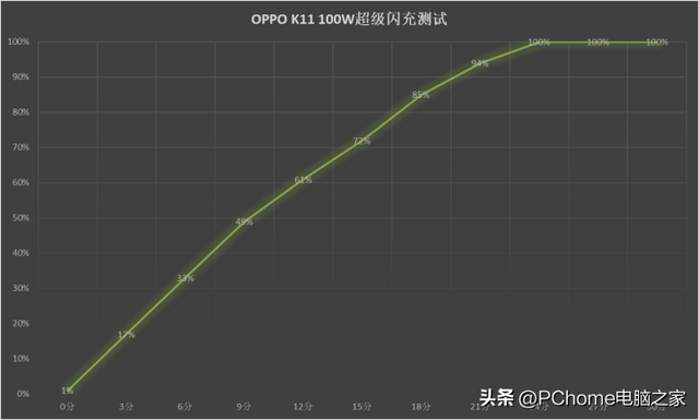 OPPO K11���� �콢ͬ��Ӱ�������ս�ά���