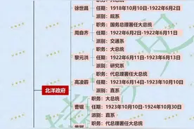 “总统轮流坐，今日到我家”—中华民国历代国家元首图片