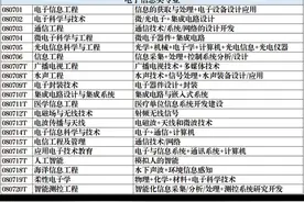 被“卡脖子”后，电子信息类专业的就业前景如何？图片