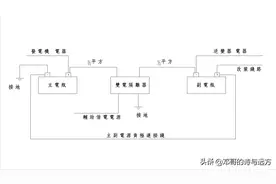 床车无损改装供电系统-1、加装副电瓶电源方案（附图）图片
