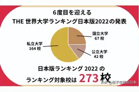2022年THE日本大学排行榜发布图片