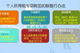 2022年，这三类职工工资收入出现增长，退休老人也受益，有你吗？图片