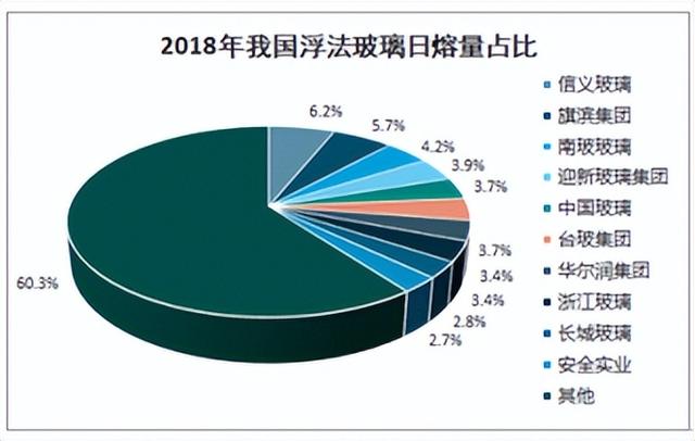 中国浮法玻璃市场调查与行业发展趋势