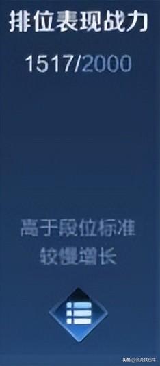 王者荣耀：小国标是什么意思？附获取攻略