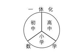 看过来，你才能真正了解阿拉伯数字(小初高一体课程4)图片