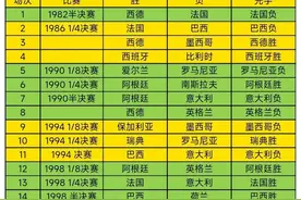 简谈世界杯点球大战图片
