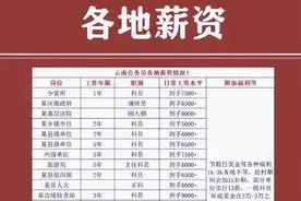 “理解了大学生为何拼命进编制”，云南公务员薪资出炉，让人羡慕图片