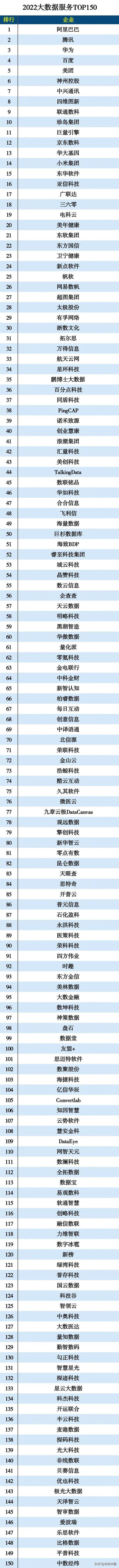 2022�����ݷ������а񹫲�����Ϊ���� �ٶȵ���