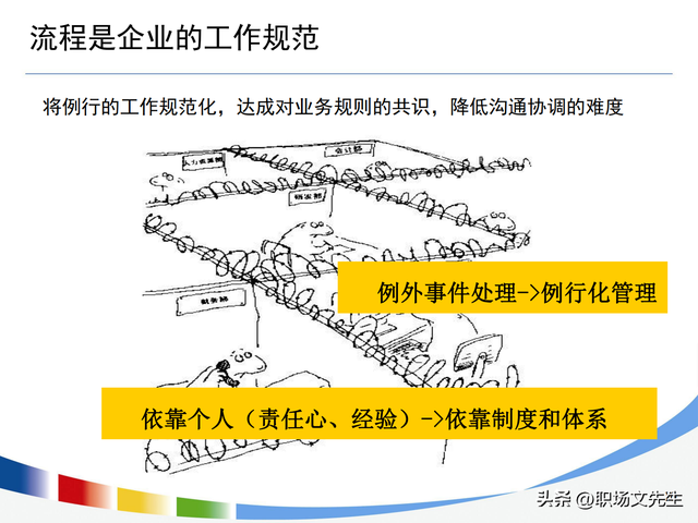流程持续优化的路线图，100页流程设计与优化方法