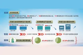 印记2022·动力 | 融合创新拓赛道图片