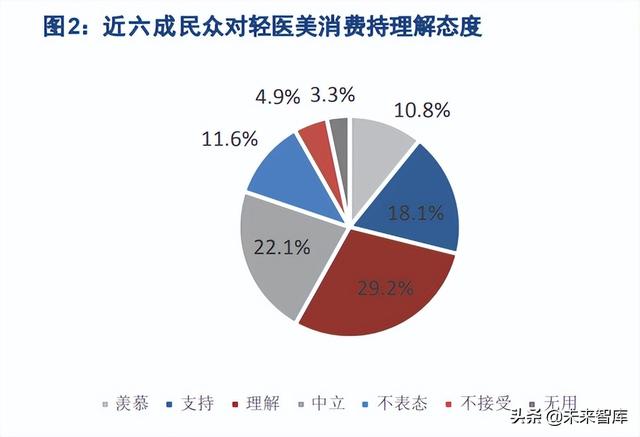 医美填充针剂行业专题研究：从发展路径和生命周期看机会