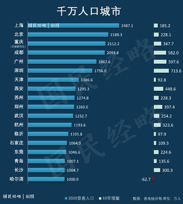 高考后填志愿，尽量选择在成都读大学吧