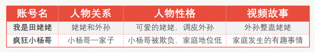 她单日涨粉127万！武汉美女幼师挖呀挖呀挖神曲爆火，收入不菲！