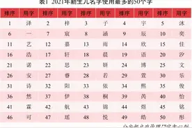 2021年全国姓名报告发布：叫“沐宸”、“若汐”的新生儿最多图片