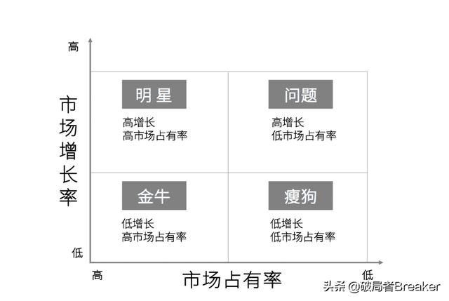营销知识入门及常见的12个营销理论模型