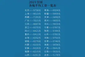 现在你有8000万用于理财，你会怎么分配？图片