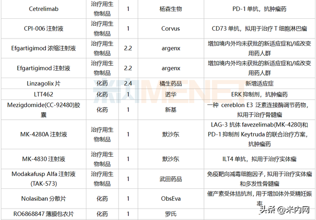 7月3个改良新药报产！3个进口原研药首次国内获批