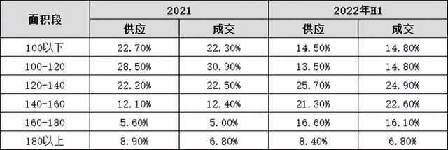 观察｜从半年数据中读懂成都楼市趋势