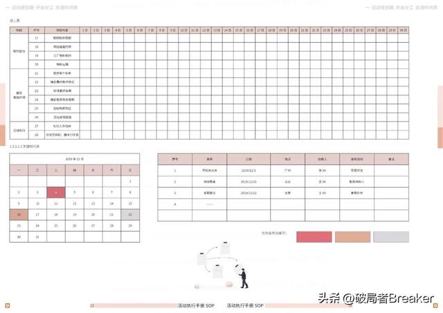 �ִ���ֲ�SOPƪ