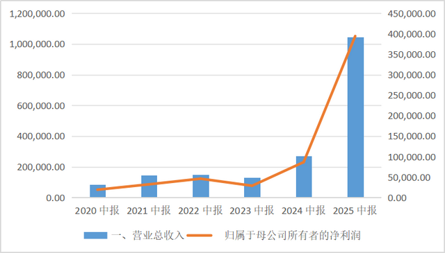 被高估的易中天