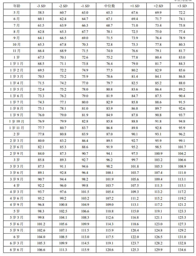 小时候都有这10个特征,占一条也很难得了(7岁智商测试题国际标准60题)