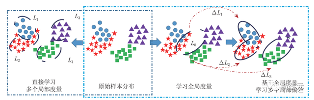 ȫ���׷�����־����������׫д�������ݷ����о���չ��