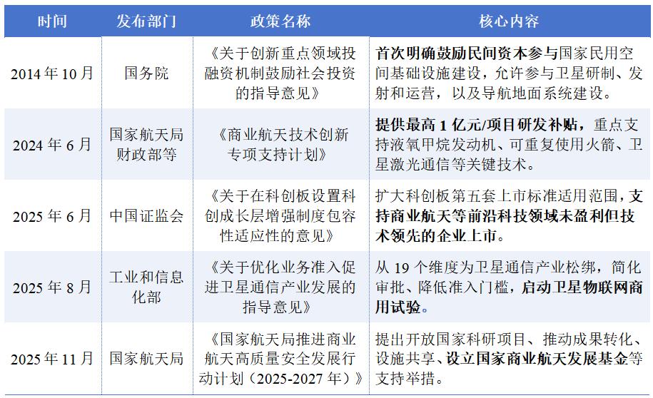 万亿赛道:商业航天产业链全解析(图10)