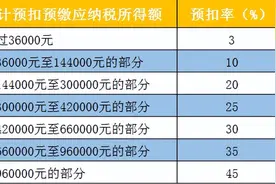 自由职业者需要缴税吗？税务局是如何知道你的收入的？图片