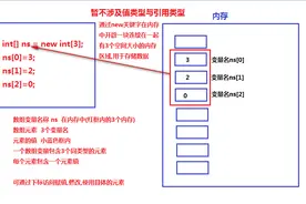 C# - 初识数组 033图片