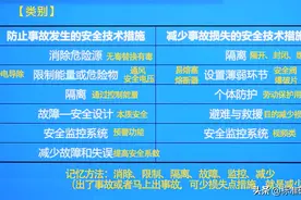 注安师安全管理第二章九、十节图片